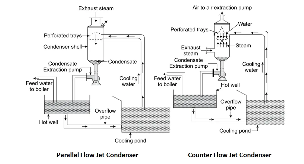 DIFFERENT TYPES OF HEAT EXCHANGER Mech4study