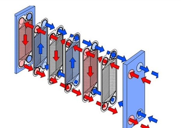 Different Types Of Heat Exchanger Mech Study