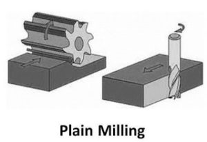 Milling Machine Operation - Mech4study