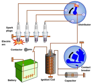 Battery Ignition System : Parts, Function, Working, Advantages And ...