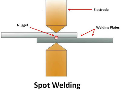 Resistance Welding Principle Types Application Advantages And Disadvantages Mech4study