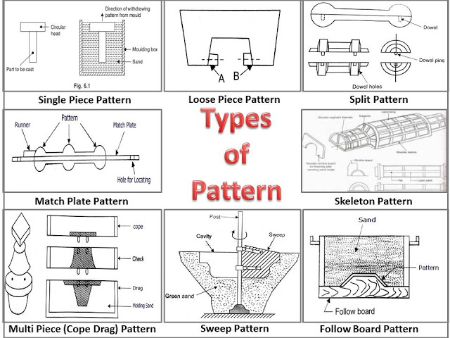 What Is Pattern What Are Different Types Of Pattern Mech4study