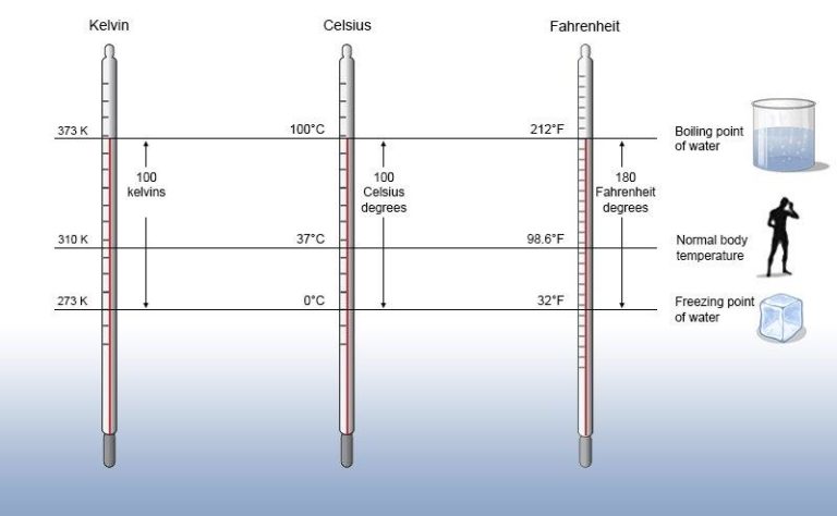 Different Types of Temperature Measuring Devices - mech4study