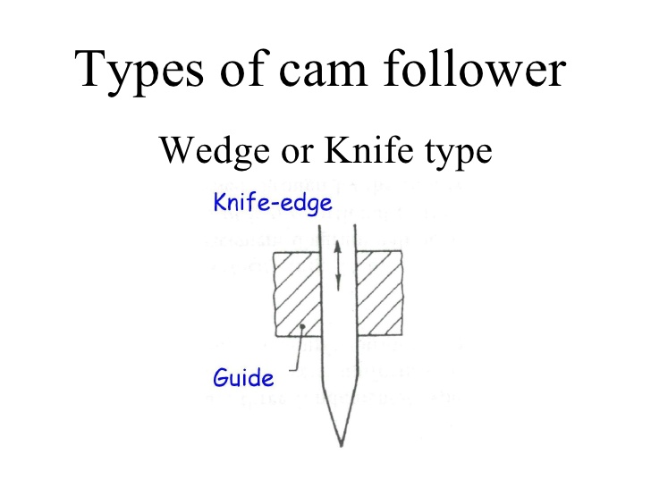 What is cam and follower and its Types - Mech4study