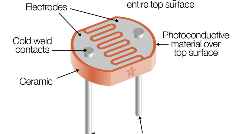 types-of-lighting-sensors-mech4study