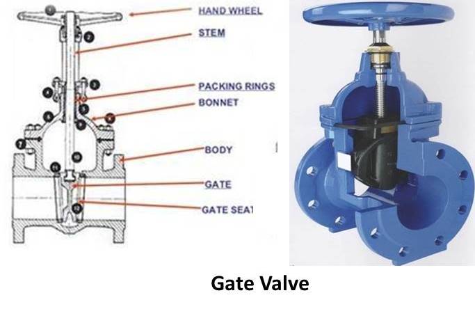 gate valve