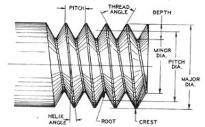 Normal Machine Thread Thread Cutting Procedure on Lathe Machine - Mech4study