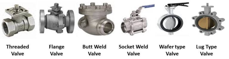 Different Types Of Valves Used In Piping Mech Study