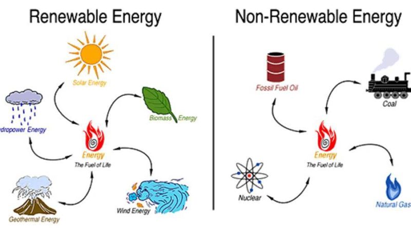 Difference Between Renewable Energy and Non Renewable Energy Resources ...