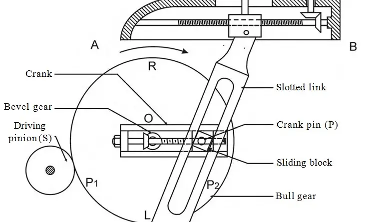 Different Types of Shaper Machine - mech4study