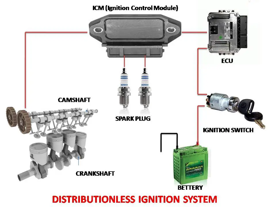 How A Distributorless Ignition System Works Mech Study